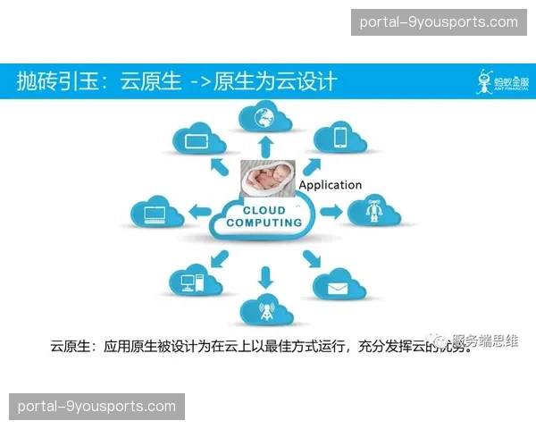 云原生架构支撑产业链上下游实时协同作业