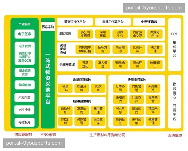 供应链管理向数字化平台迁移 保障大型项目设备协同