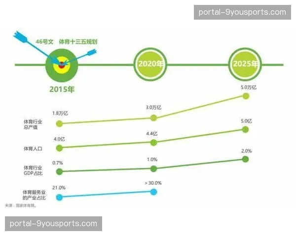 体育分析公司报告显示，对定位球战术的数据服务需求在过去一年激增