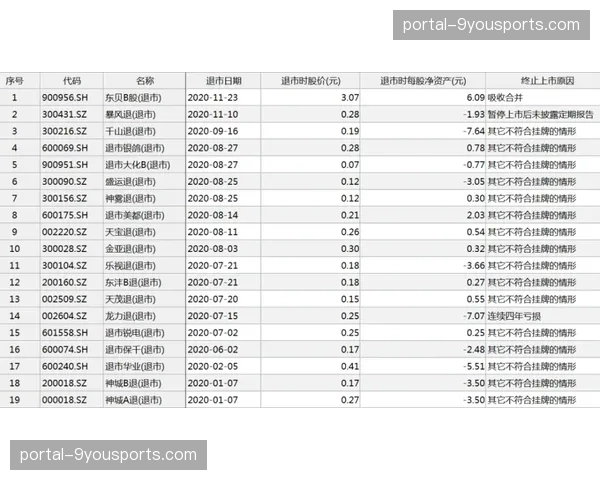 “联盟试行新规：五月赛程中引入官方暂停时间延长机制以保障转播收益”